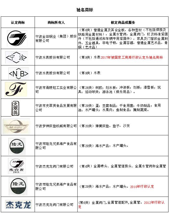 驰名商标(word).jpg